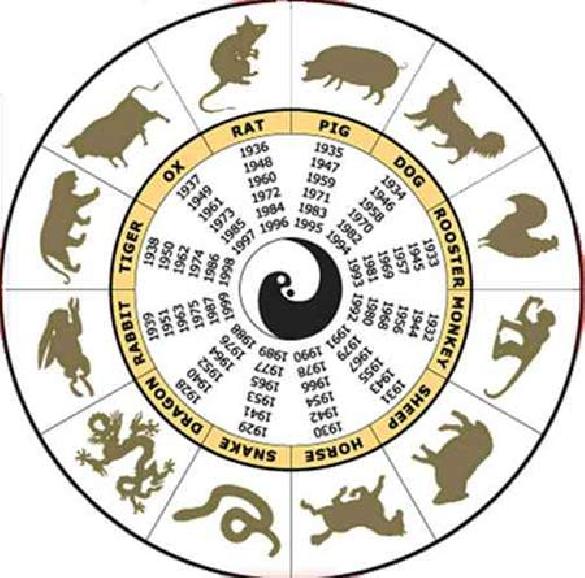 Giải mã bí ẩn vòng Thái tuế