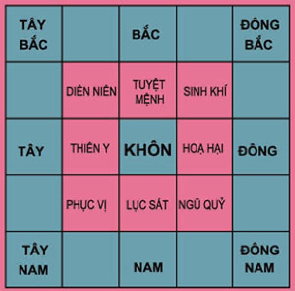 Hướng dẫn cách luận đoán số Tử Vi