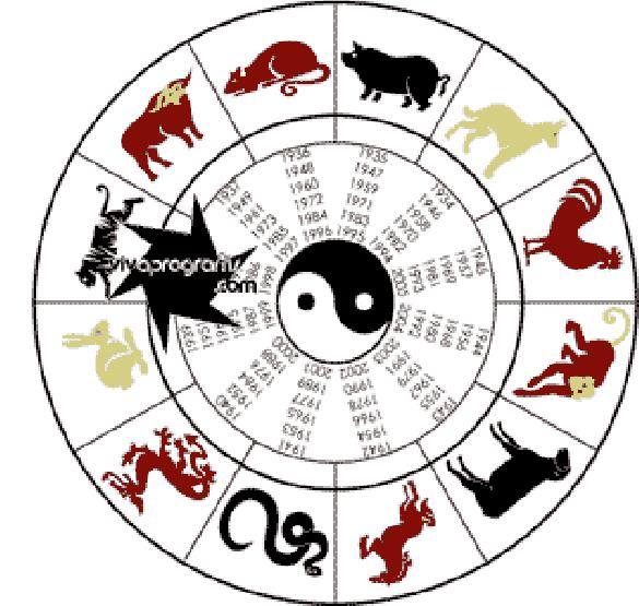 Tử Vi Hàng Tuần: (4/06/2012 - 10/06/2012)