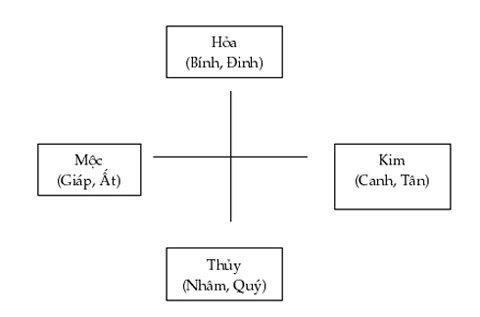 Gái Đinh, Nhâm, Quý có thực sự lận đận tình duyên?