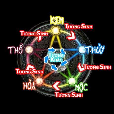 Ngũ hành trong phong thủy – Kỳ 1: Ngũ hành và màu sắc