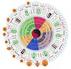 Giải mã bí ẩn Tam hợp cục