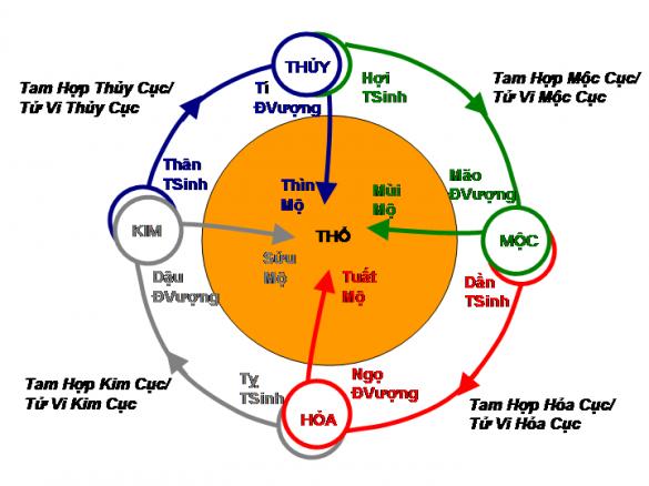 Hợp cục thiên biến vạn hóa