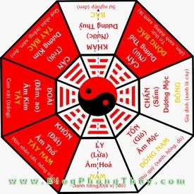 Quan niệm Kim Lâu và cách hóa giải vận hạn