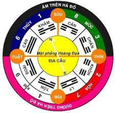 Học giả Trung Quốc cũng chưa dám nhận Kinh Dịch của mình