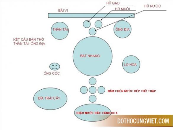Thờ cúng như nào thì đúng cách ?