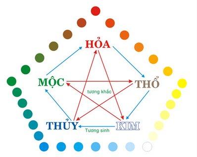 Hướng dẫn cách chọn màu xe hợp phong thủy