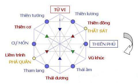 Giải nghĩa sao Thiên đồng trong lá số Tử vi