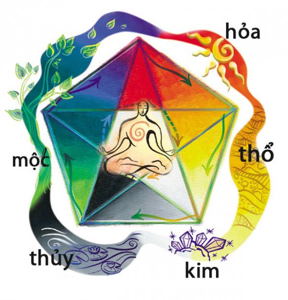 Đặt tên cho con theo hành Kim