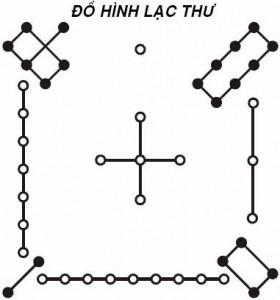 Cửu tinh cát hung đoán- Thất Xích