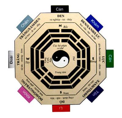 Các bước cơ bản để gieo quẻ kinh dịch, lập quẻ kinh dịch qua thời gian xem dự báo