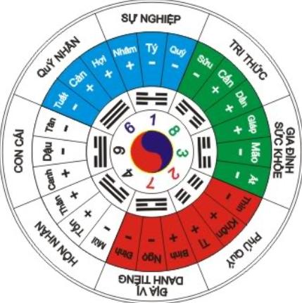 Lục thập hoa giáp là gì?