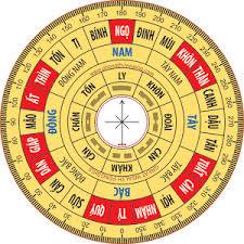 Giờ hoàng đạo là gì? Cách chọn giờ hoàng đạo
