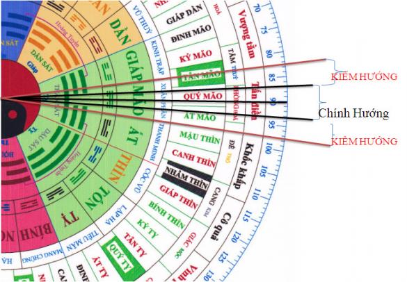 Ý Nghĩa 24 Sơn Hướng: Khám Phá Bí Ẩn Phong Thủy Cổ Truyền