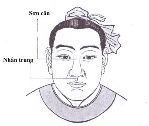 Đoán tuổi phát tài qua tướng mặt