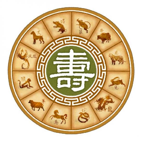 Tử Vi Đẩu Số: Luận Tuần Triệt