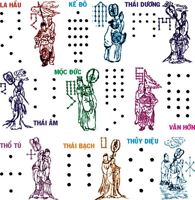 Hạn Thái Tuế là gì và năm hạn Thái Tuế
